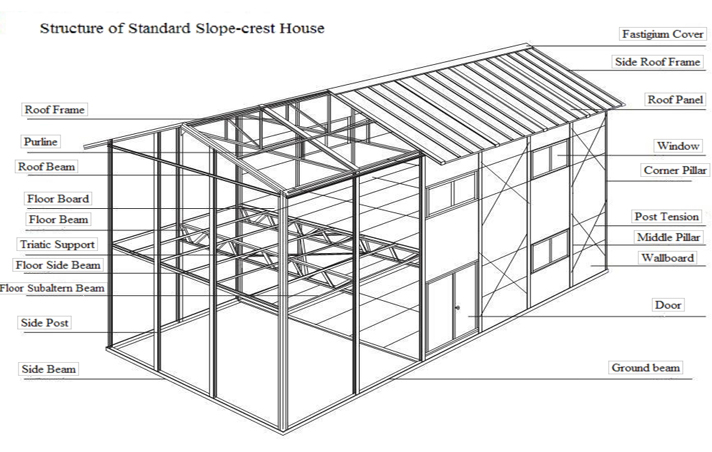 nhà lắp ghép, nhà di động