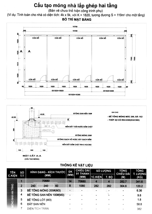 nh&agrave; lắp gh&eacute;p, nh&agrave; di động