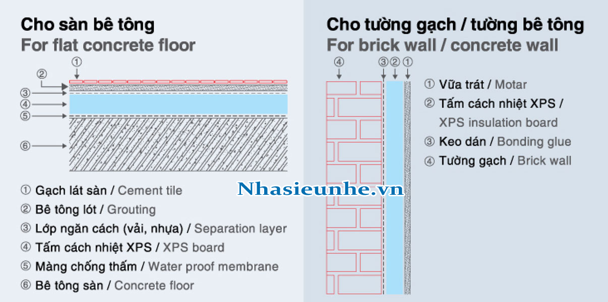 xốp c&aacute;ch nhiệt EPS