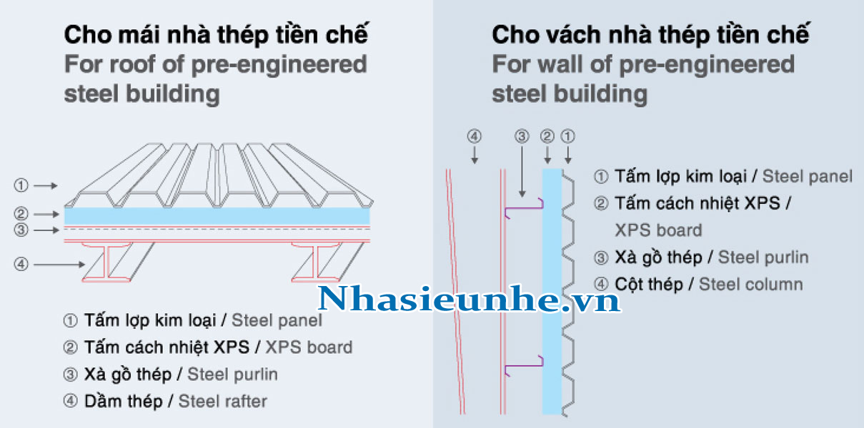 xốp c&aacute;ch nhiệt EPS